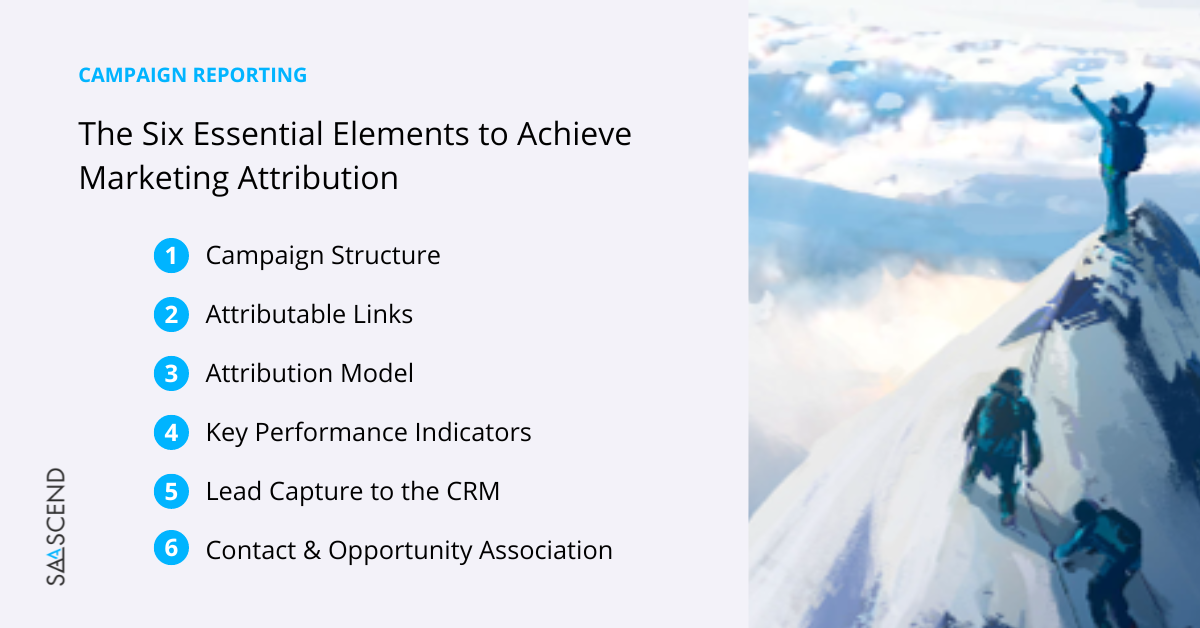 Marketing attribution reporting framework