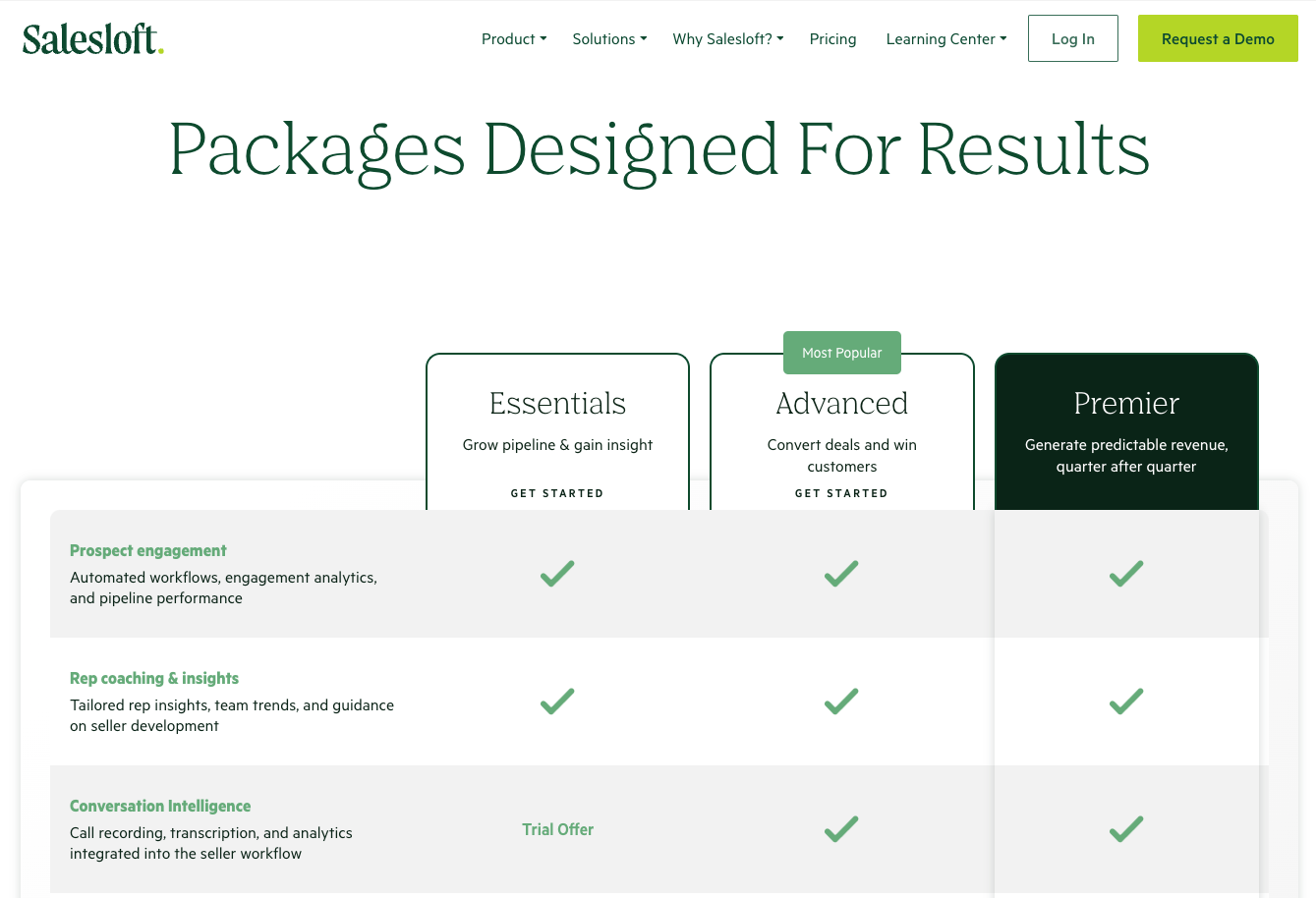 Salesloft pricing