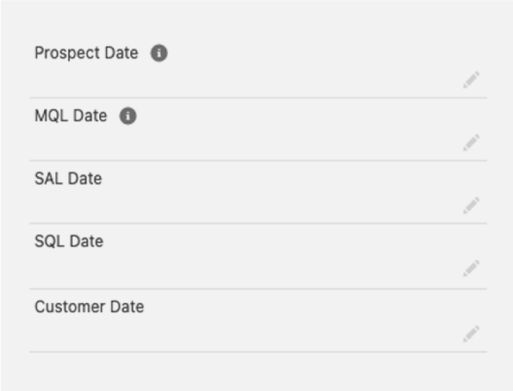 CRM lifecycle stage timestamp configuration