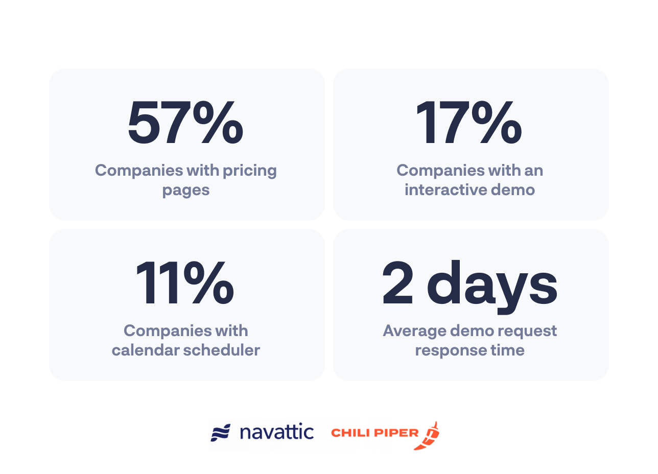 Employee count breakdown for B2B buyer journey report