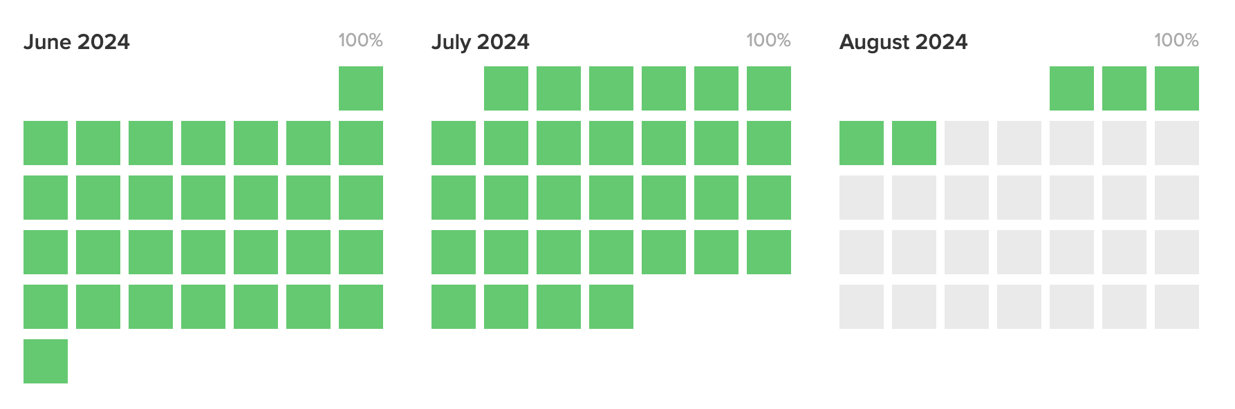 Status uptime screenshot