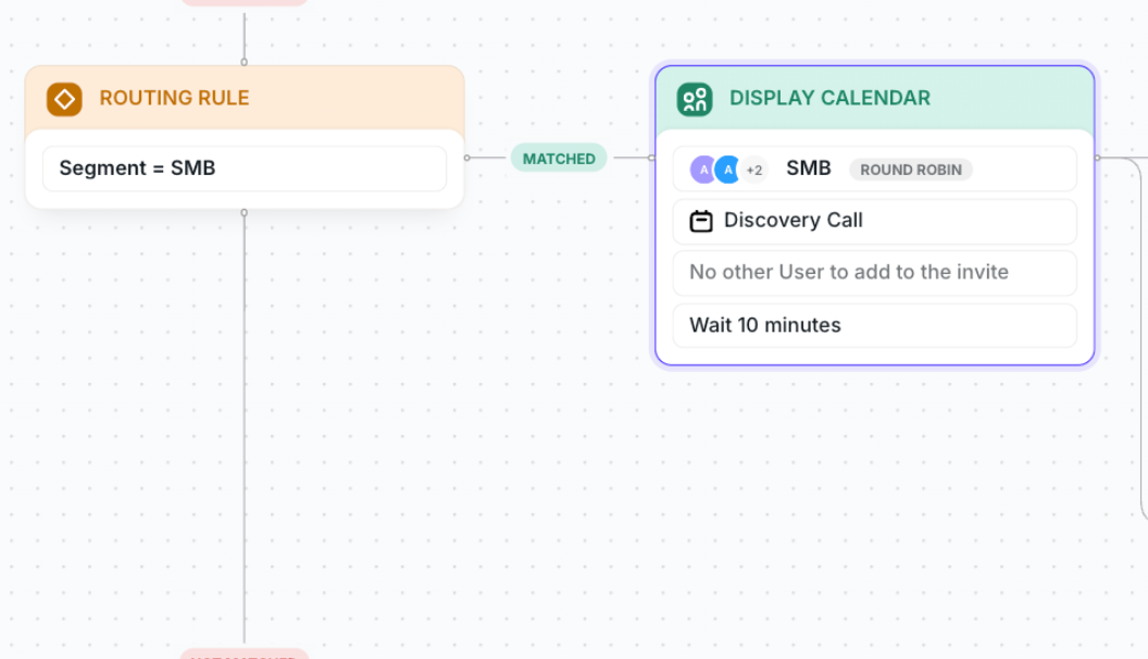 Updated routing rule for company size path