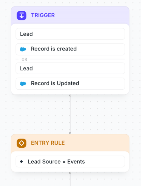 Trigger and Entry rule setup in Distro