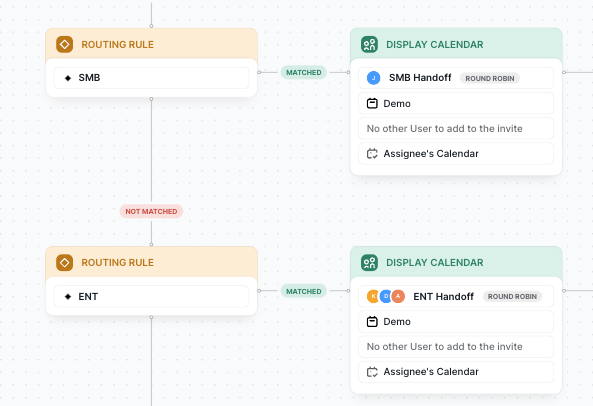 Handoff Router Distribution Example