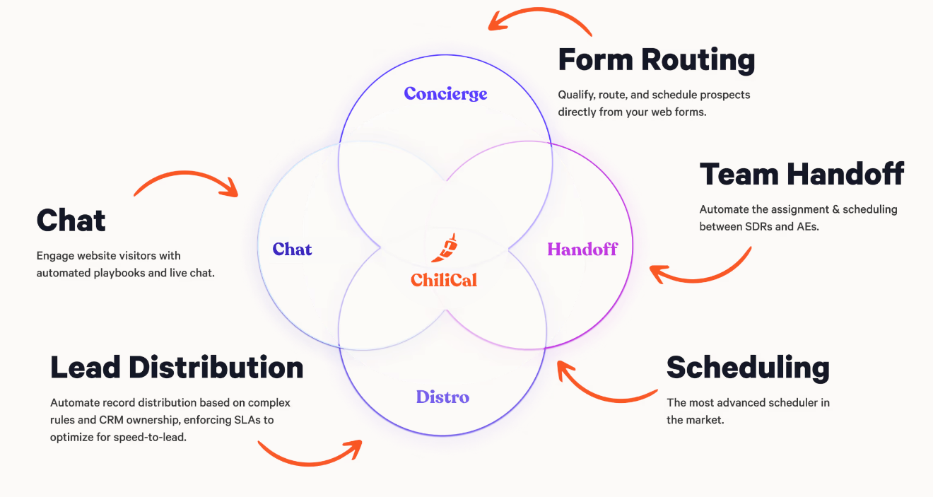 Fragmented tech stack with multiple tools