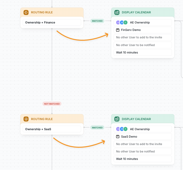 Complex Routing Workflow Example