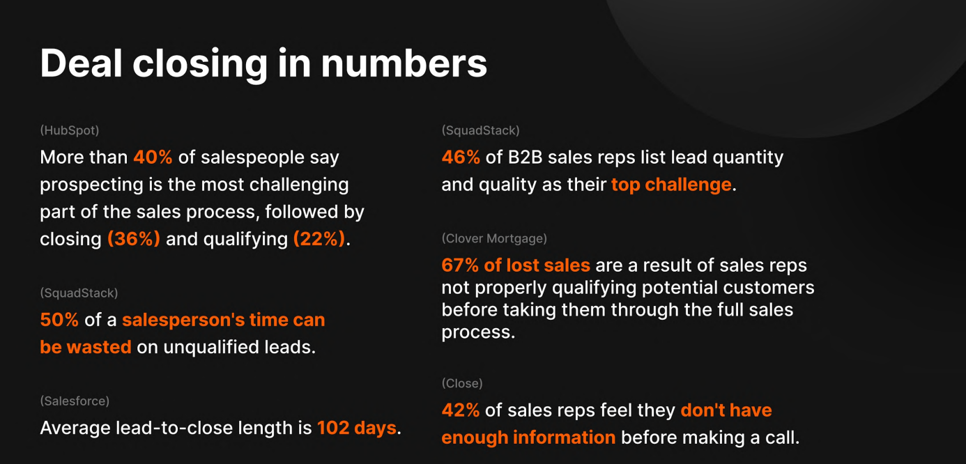 Industry stats on outbound sales cycles