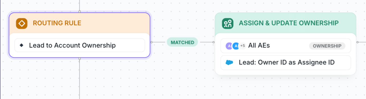 Reusing Lead to Account matching rule from Concierge in Distro