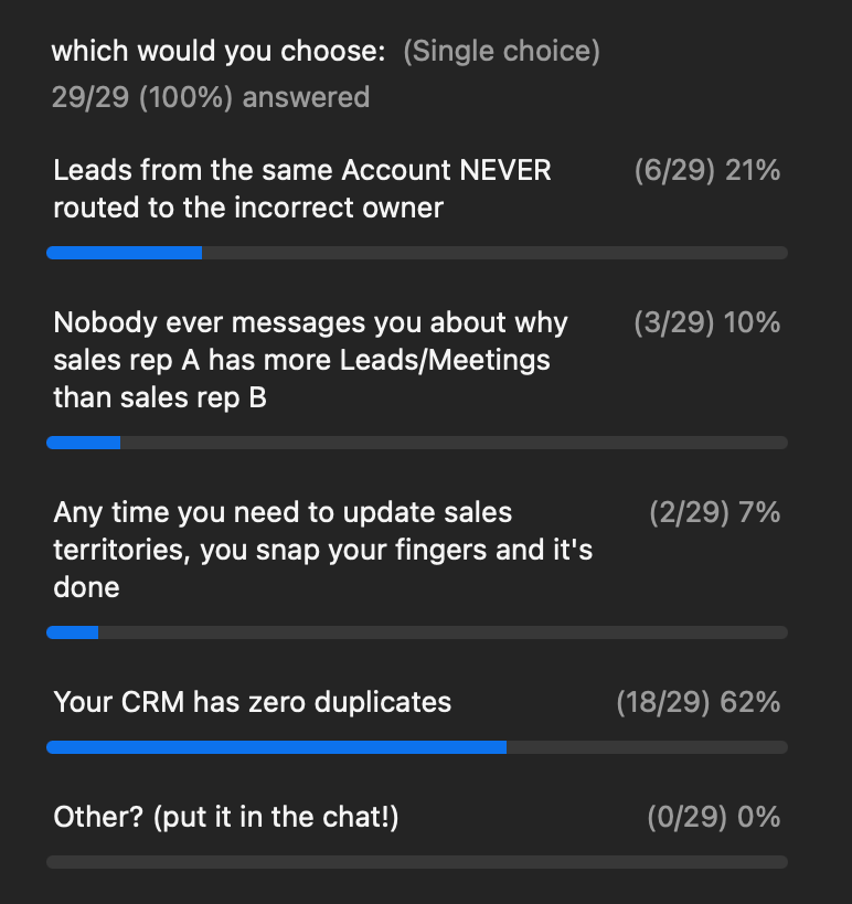 Webinar poll results showing top Ops headaches