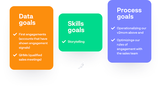 Q4 OKRs for the marketing team