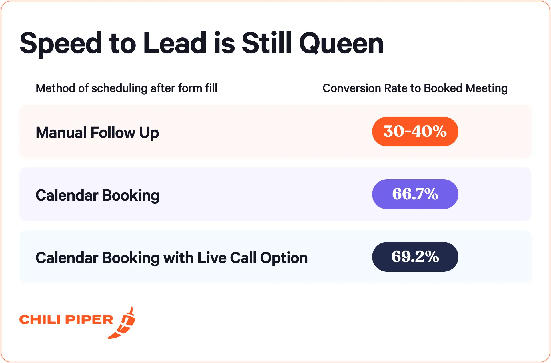 Conversion Rate by Funding Round
