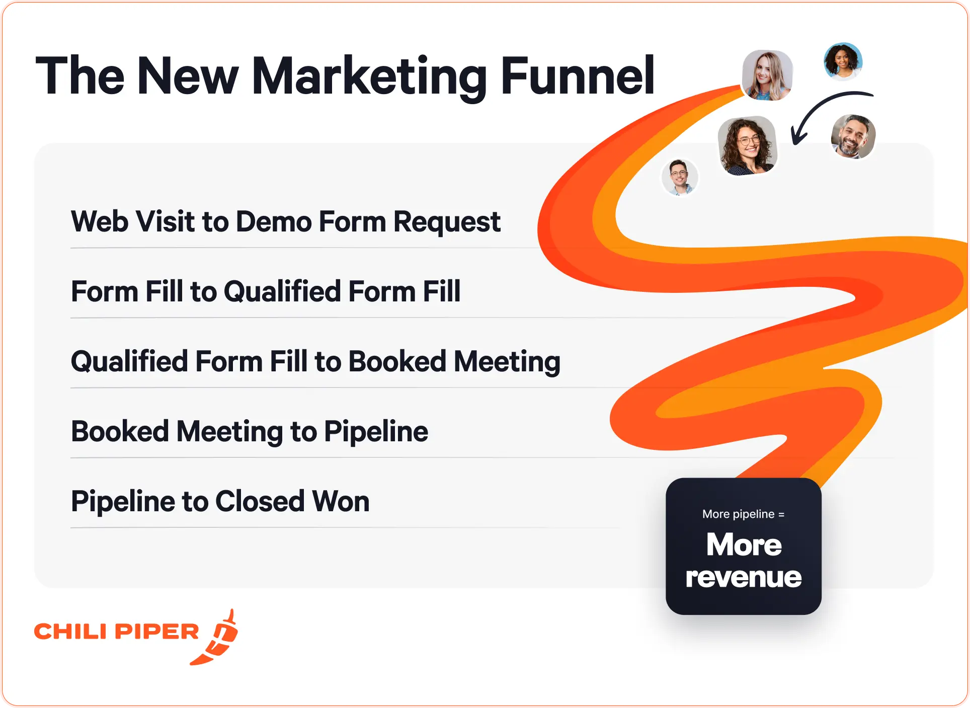 New Funnel