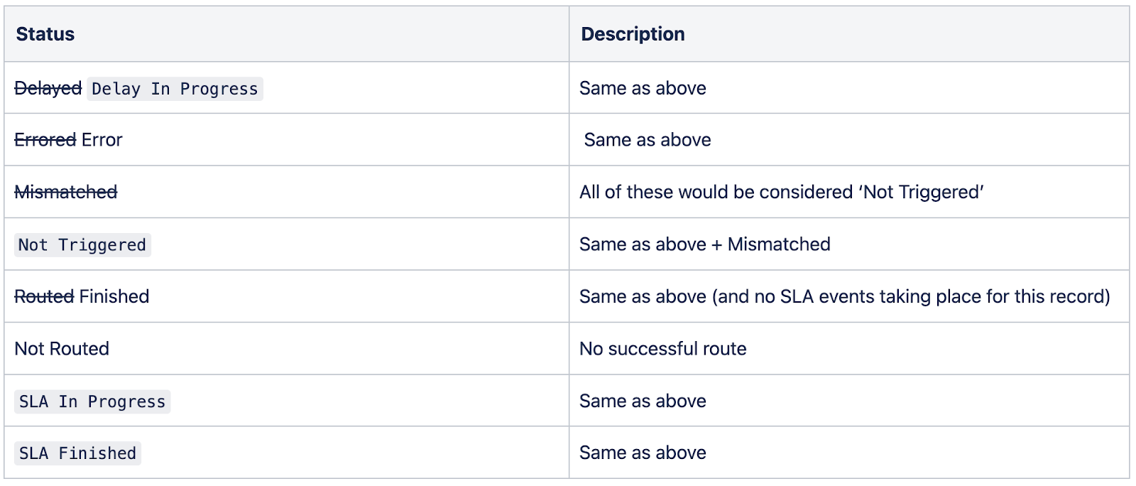 More descriptive log statuses