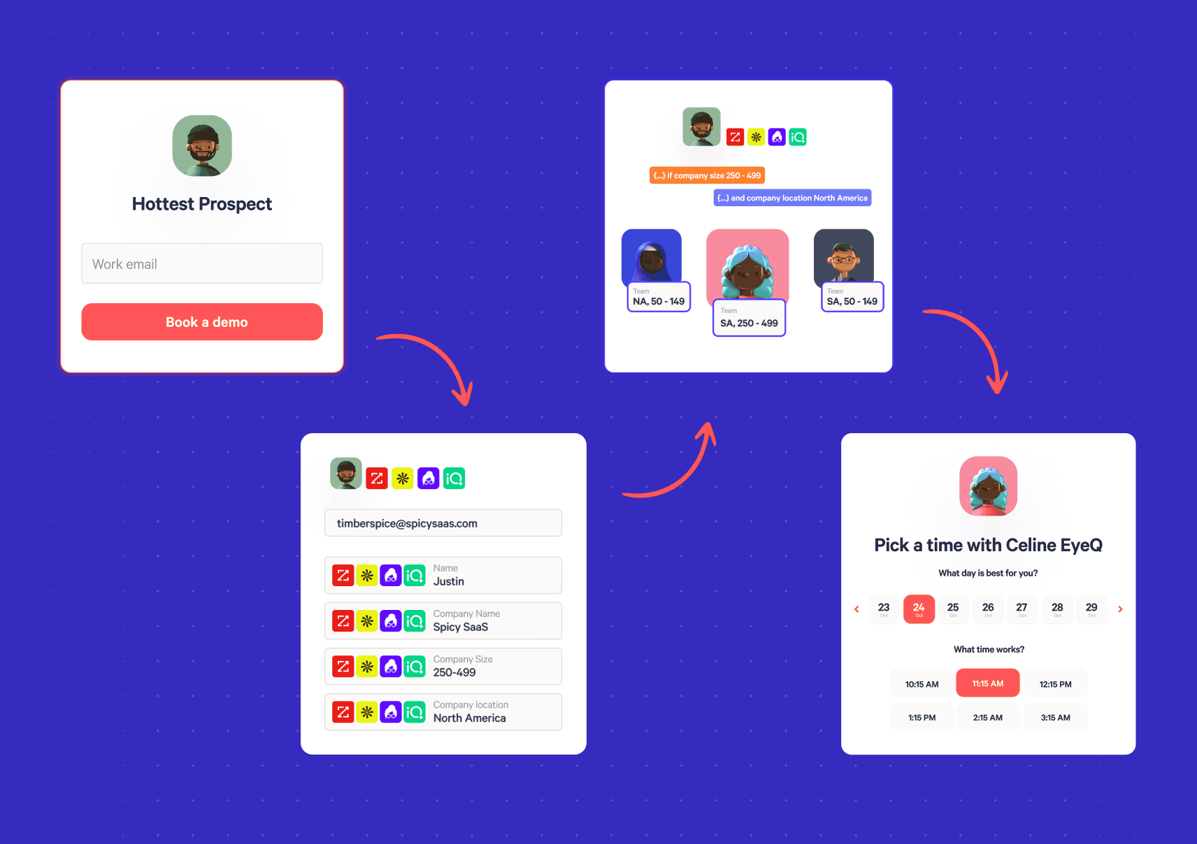 How enrichment works in the form flow