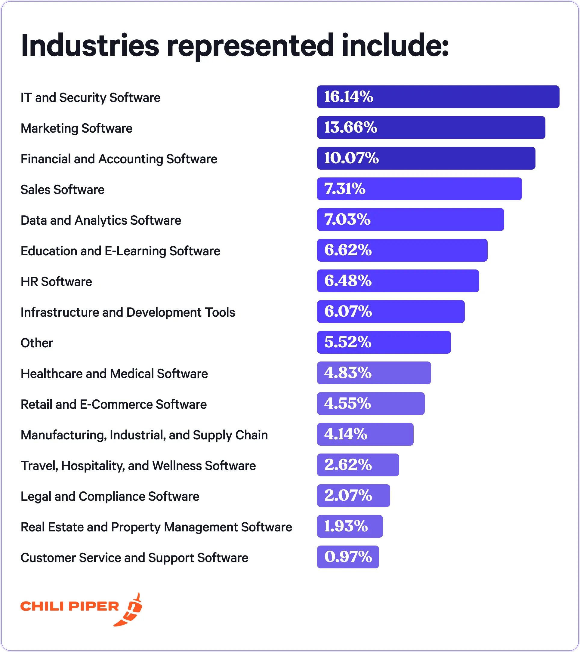 Industries represented