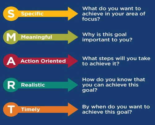 Sales KPI goal-setting questions for acceleration