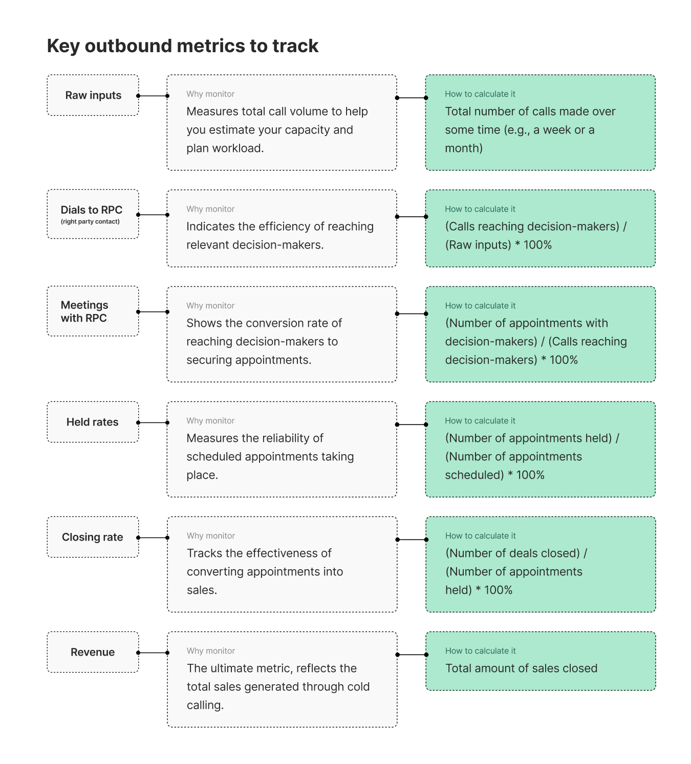 Key outbound metrics to track