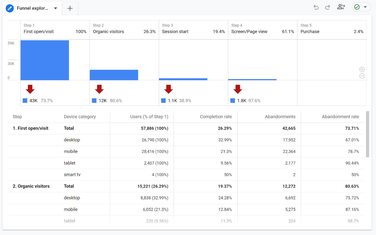 Set up GA4 reporting — acquisition report example