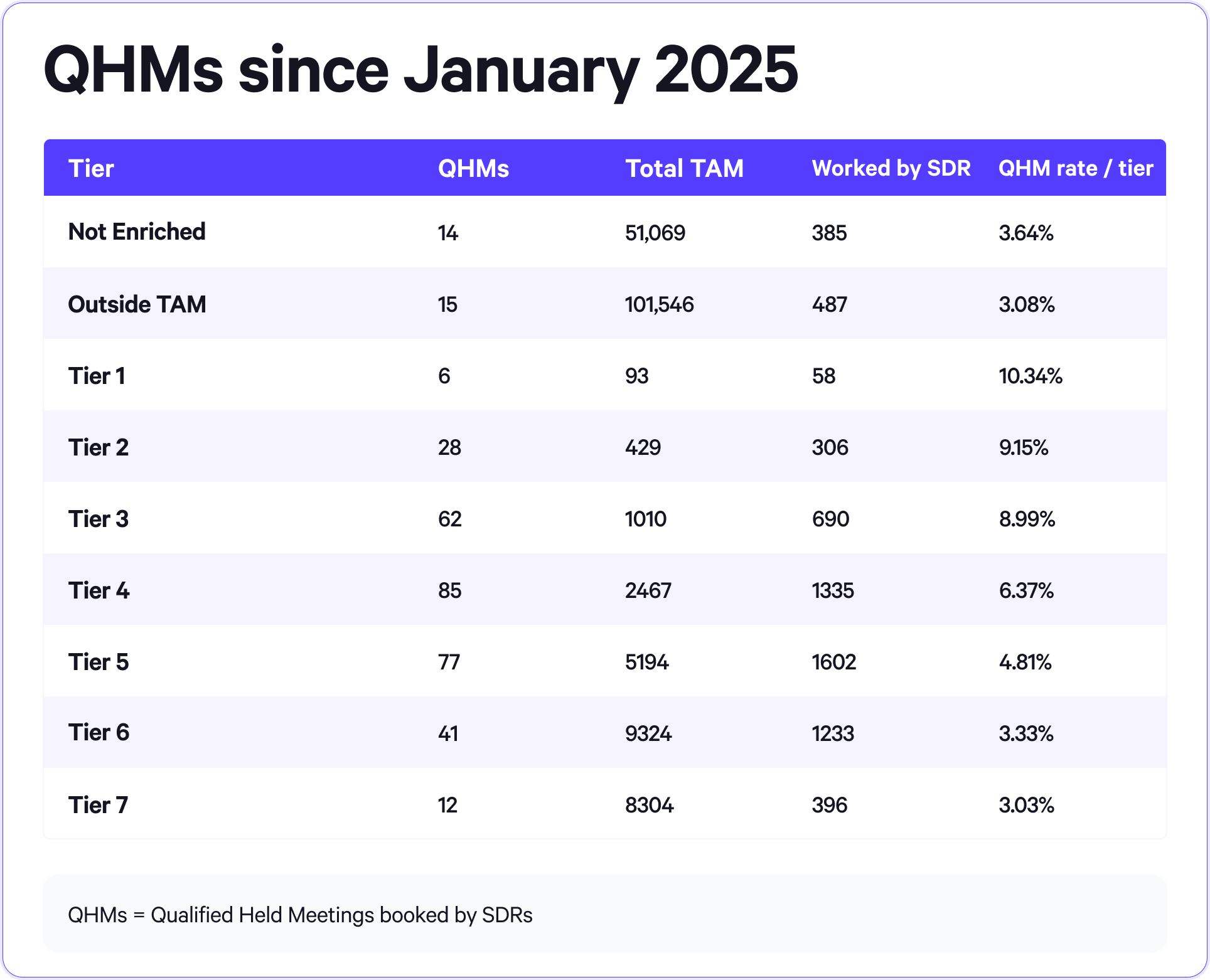 QHMs since January 2025