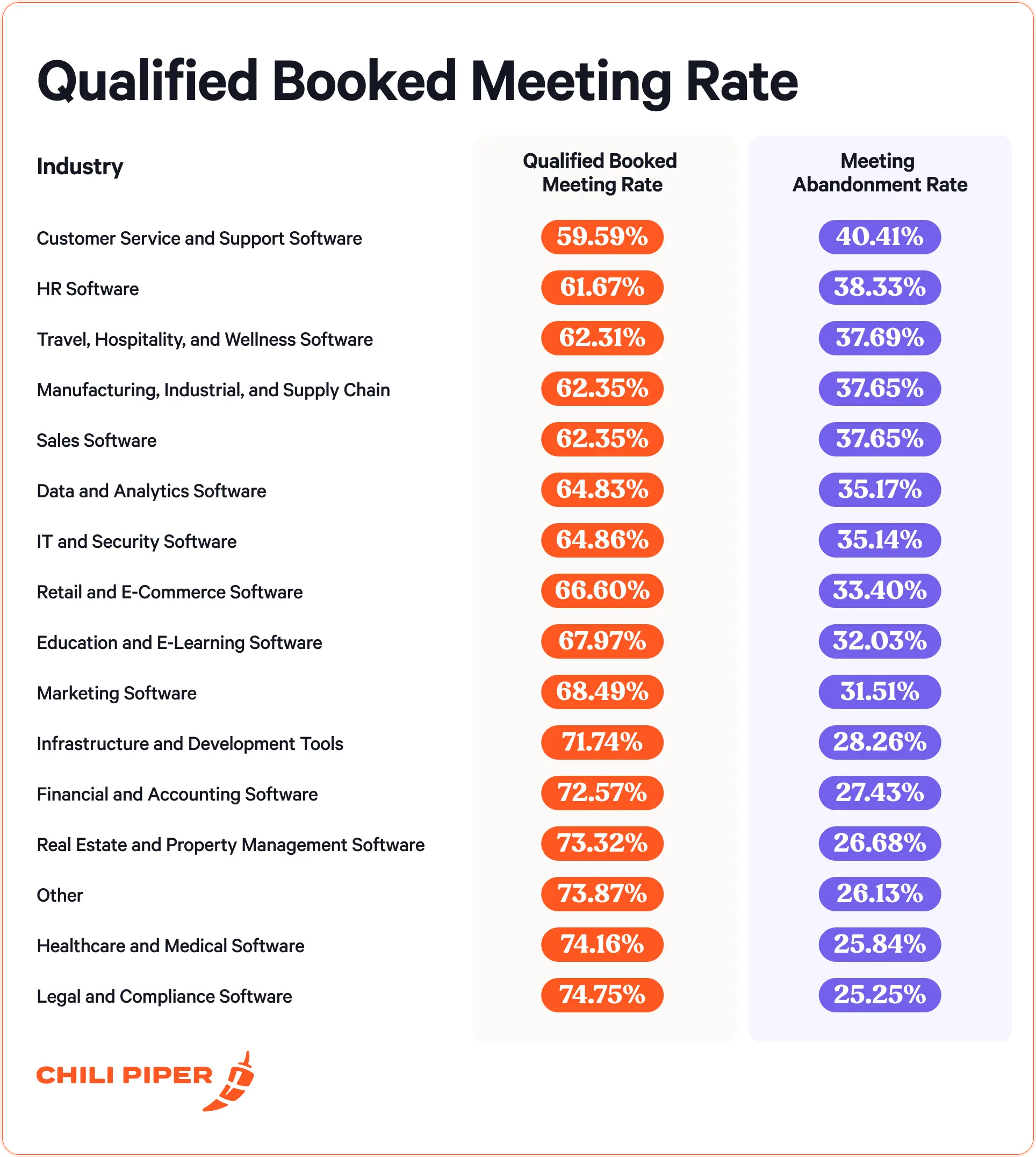 Qualified Booked Meeting Rate