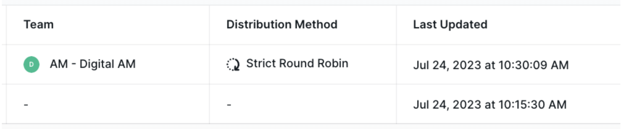 Distribution method and team column in logs