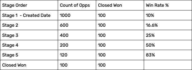 Sample HIRO stage win rate calculation visualization