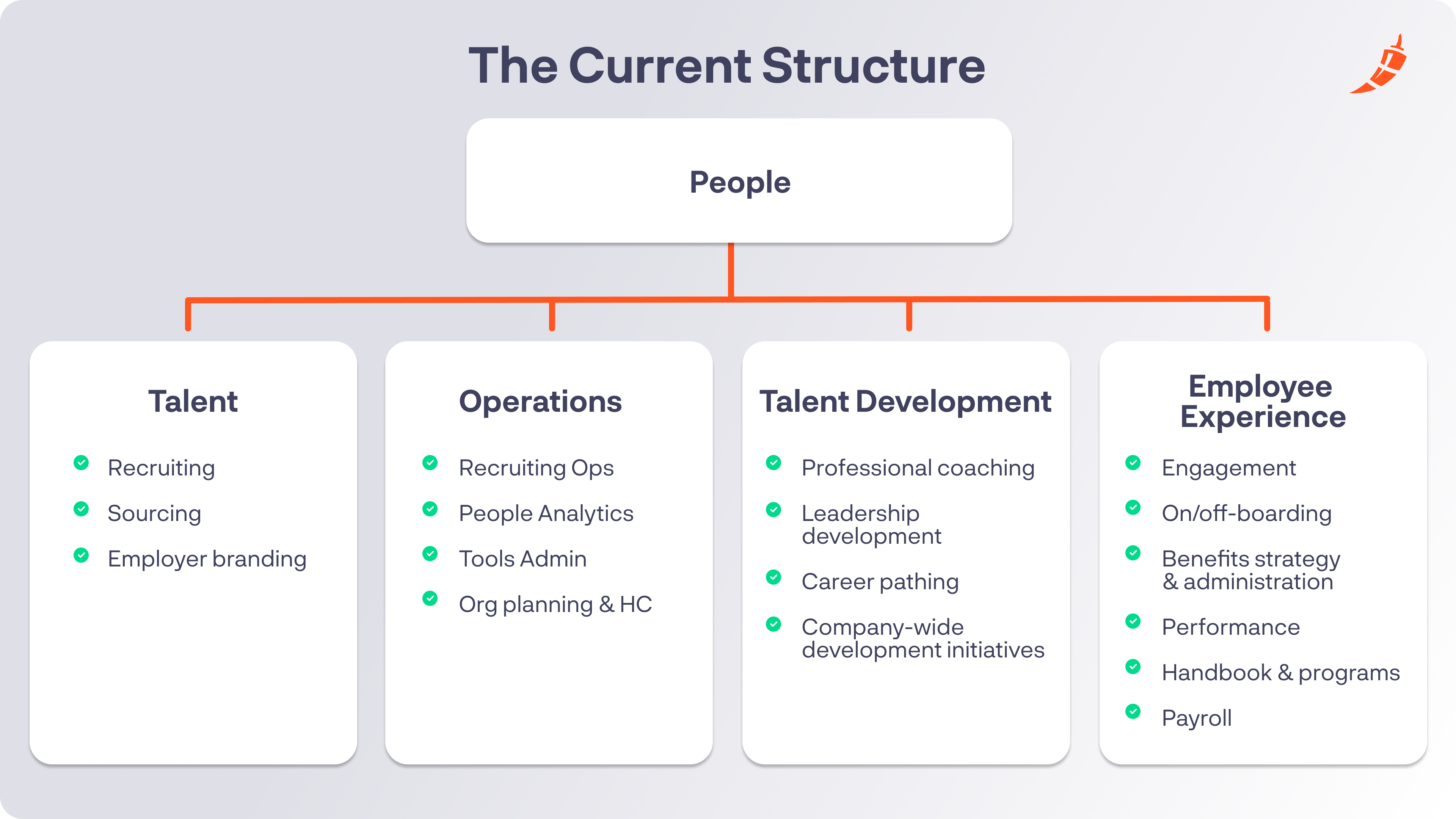 People department organizational structure