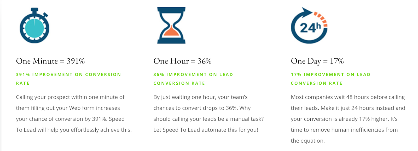 Round-robin for prospecting teams assigning meetings to sales reps