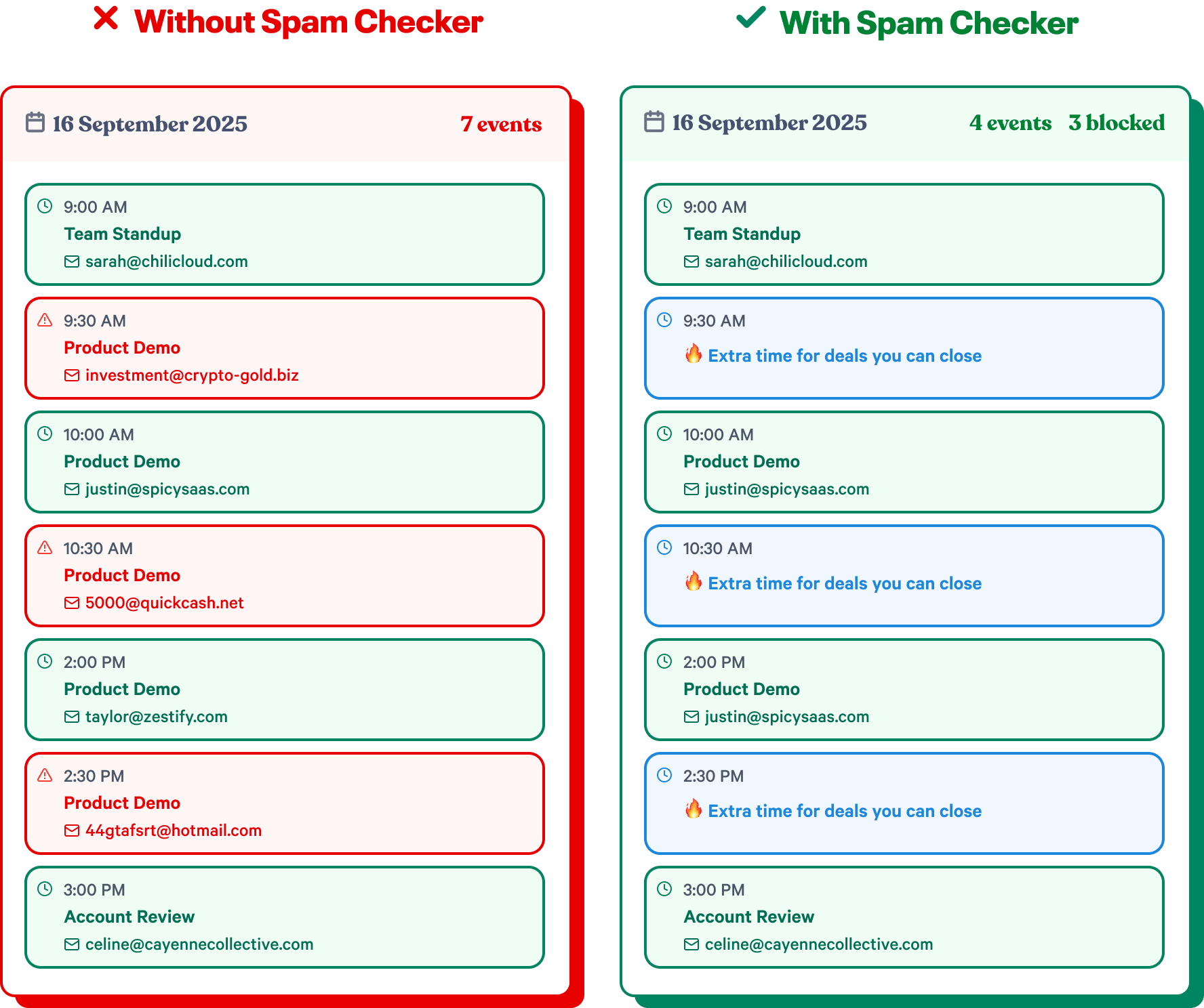With and without Spam Checker comparison