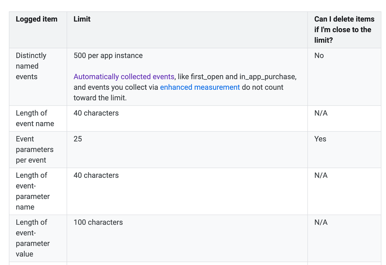 Google Analytics 4 interface