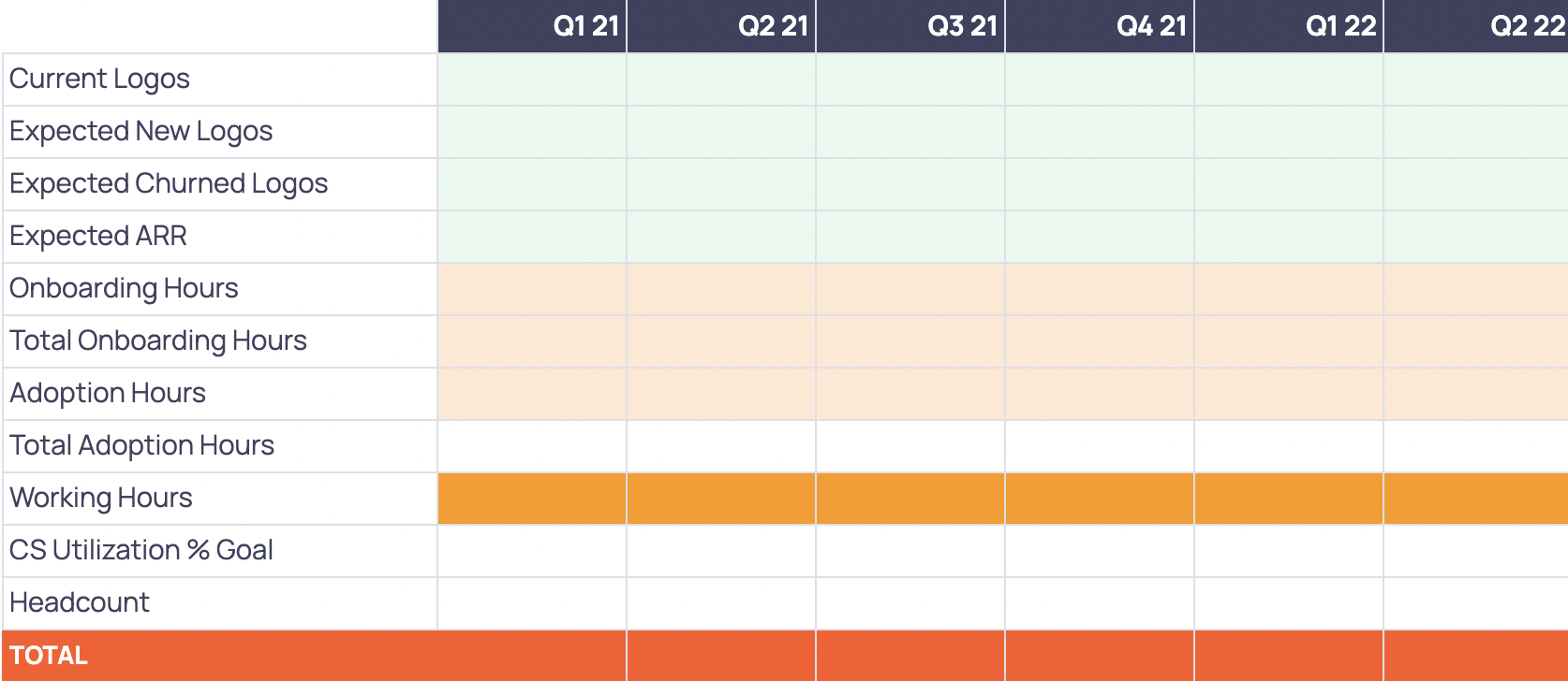 CSM Headcount Calculator Screenshot