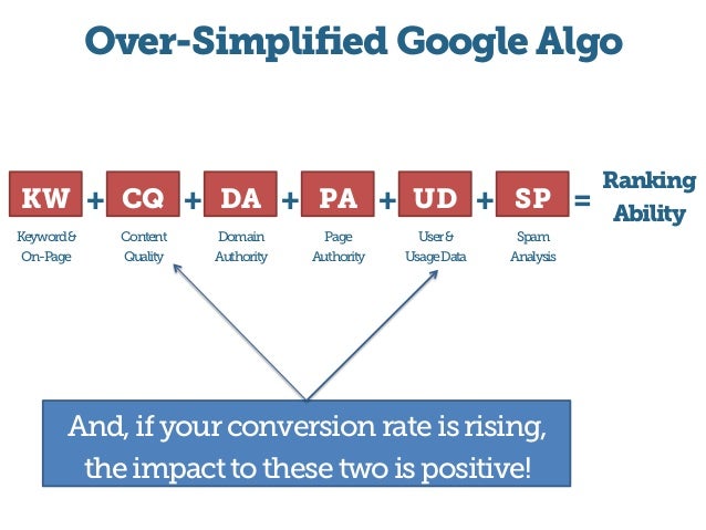 CRO marketing and SEO relationship diagram