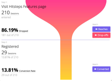 Quantitative CRO tools overview