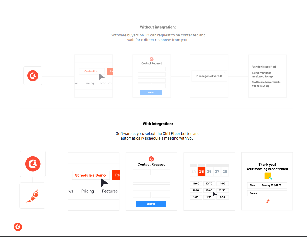 G2 and Chili Piper integration screenshot