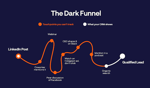 The dark funnel