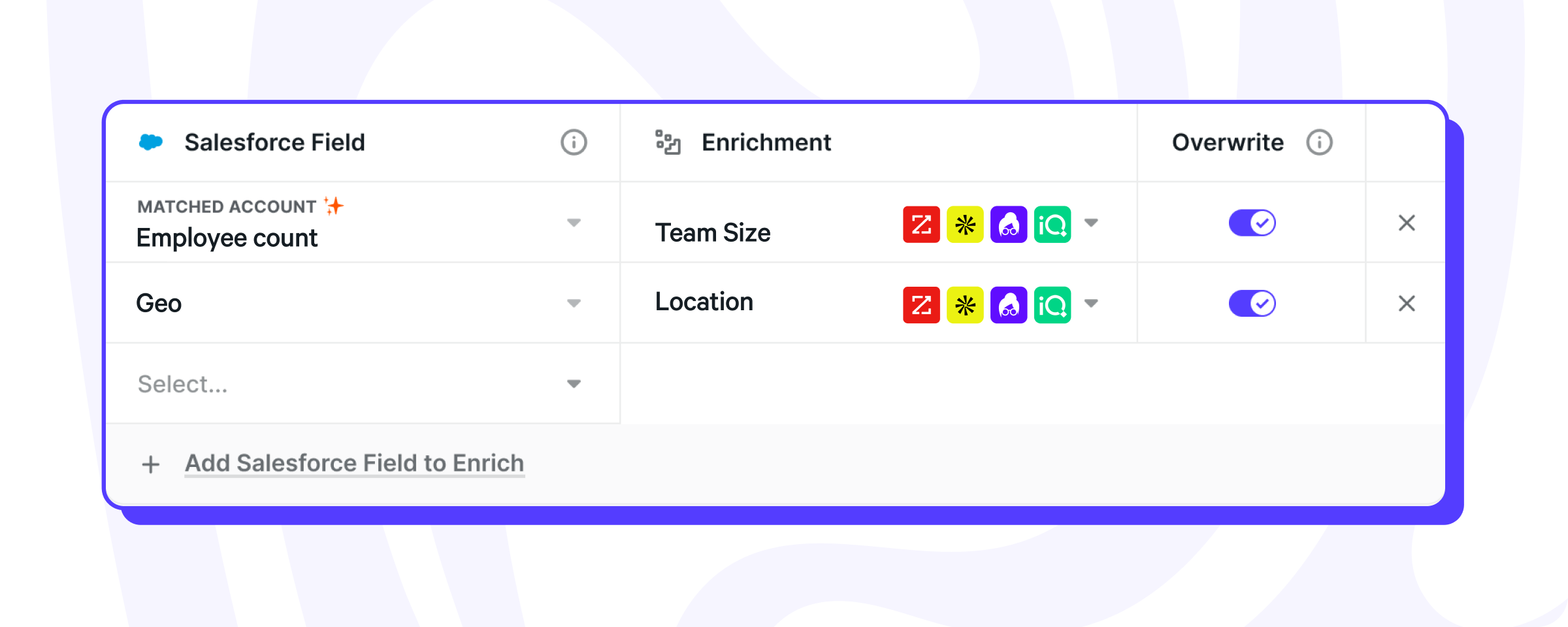 Data quality dashboard showing key routing fields and sync status