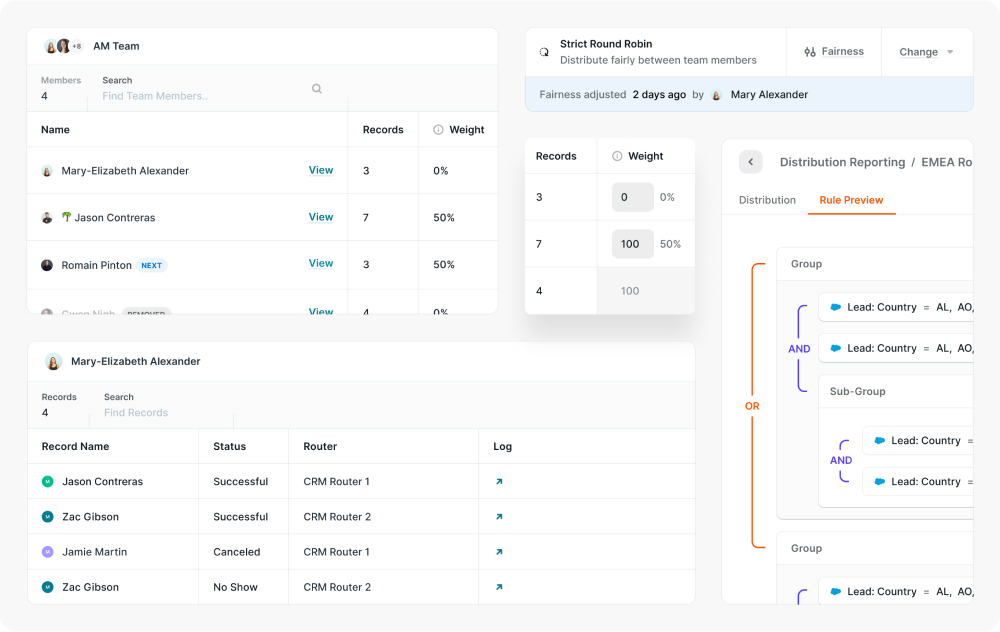 Distribution reporting dashboard