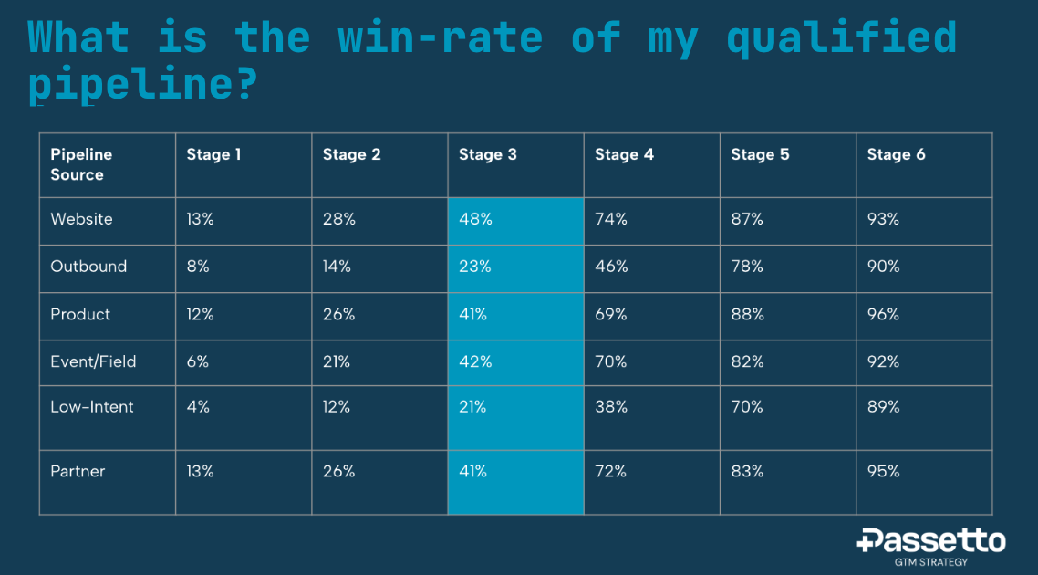 Pipeline source breakdown showing win rates by source