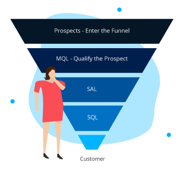 Lifecycle stage funnel mapping diagram