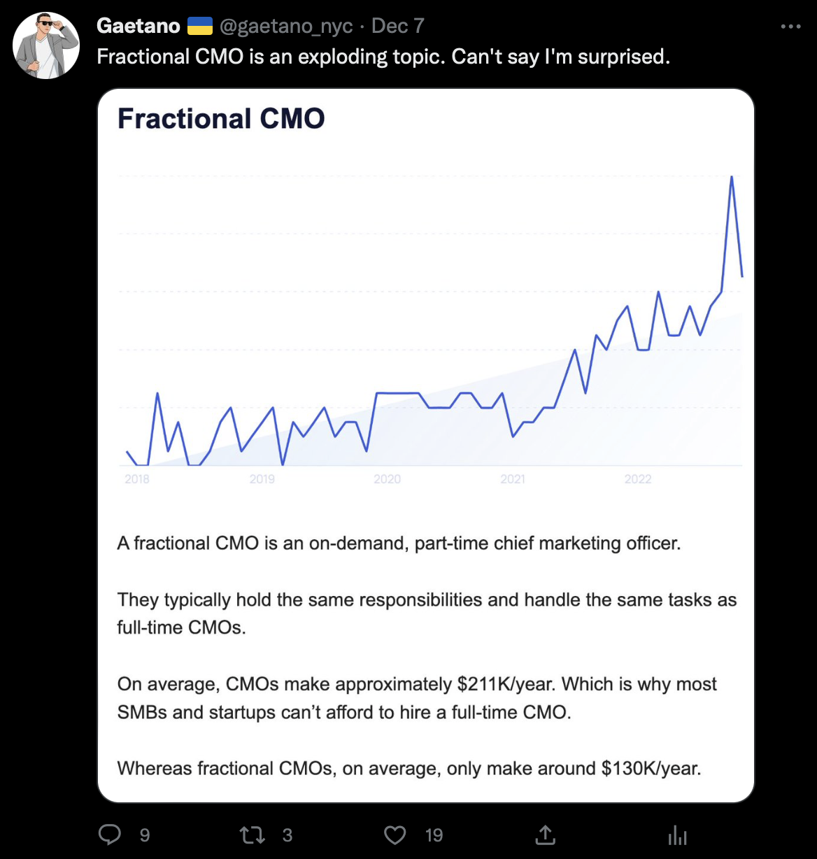 Fractional CMO trend
