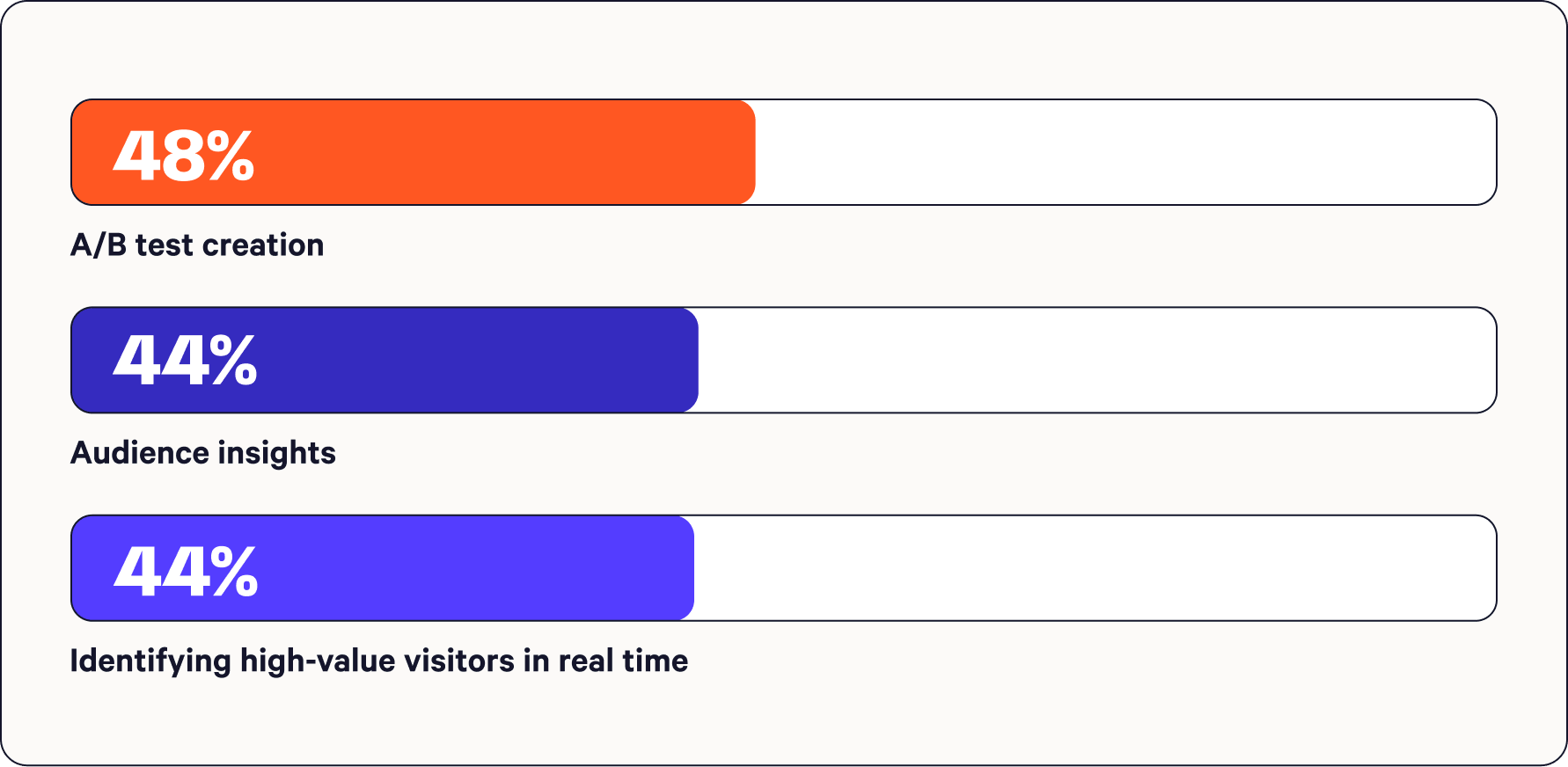 Blog post highlights 2 infographic