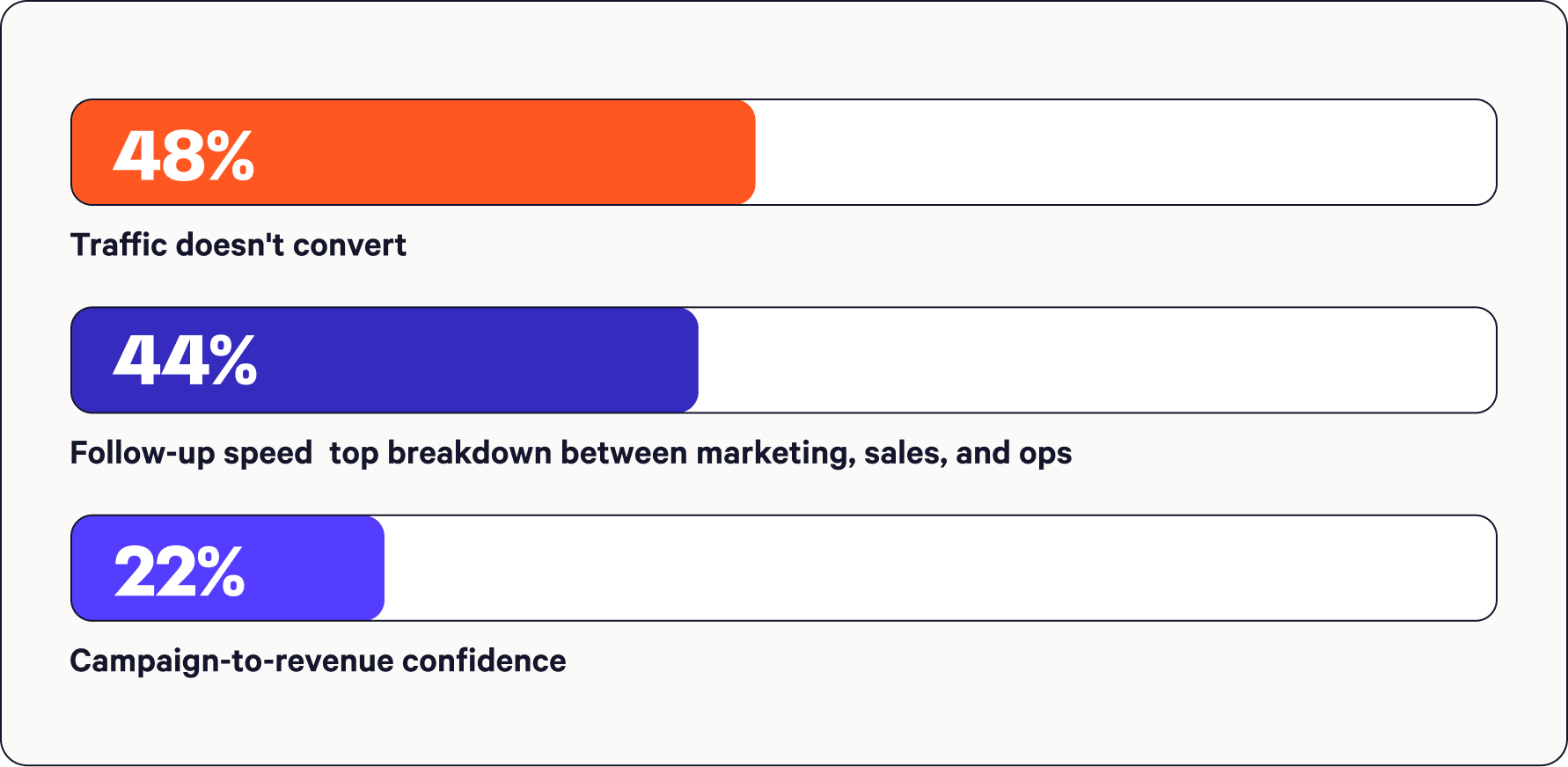 Blog post highlights infographic