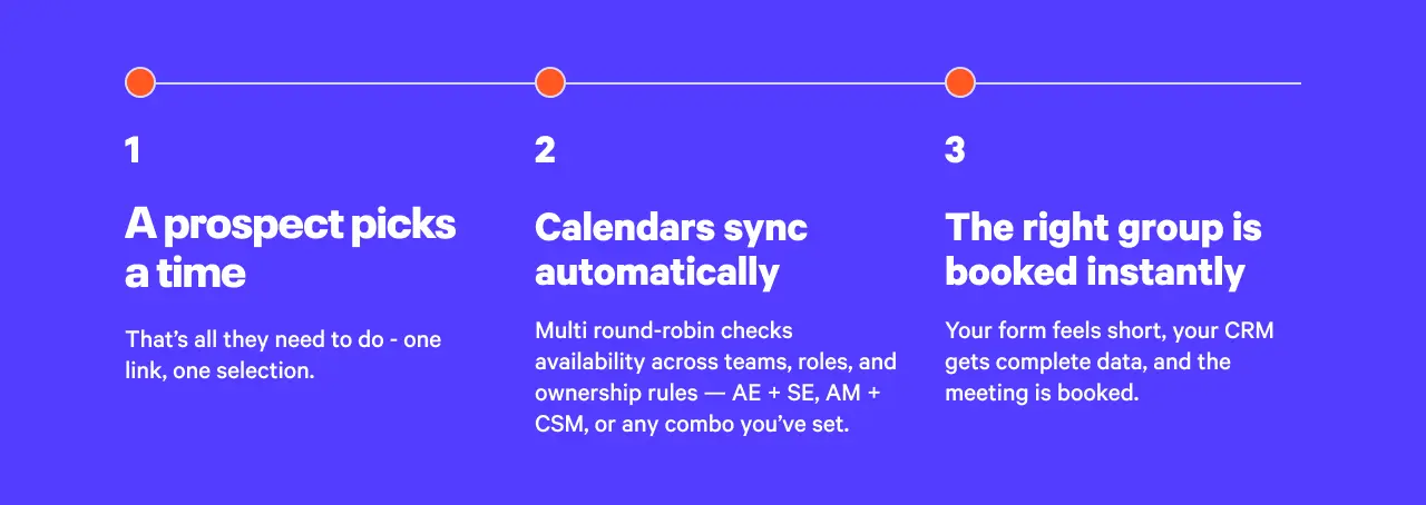 How Multi Round-Robin works