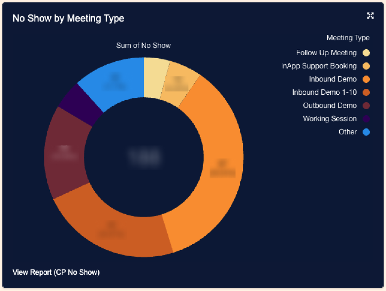 Sales meeting analytics dashboard