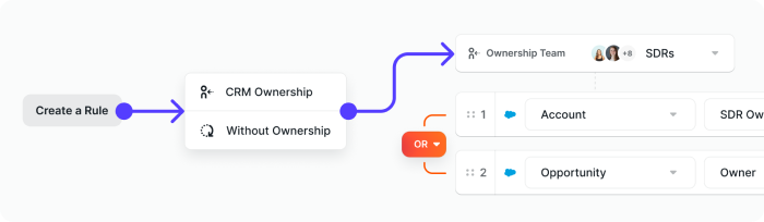 Rule type selection interface