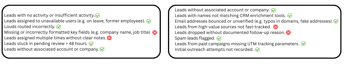 Leads list CRM dashboard for quality assurance