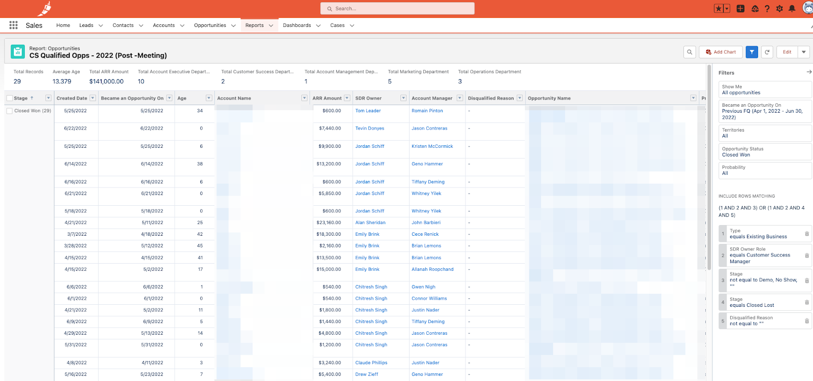 CSQO SFDC Report