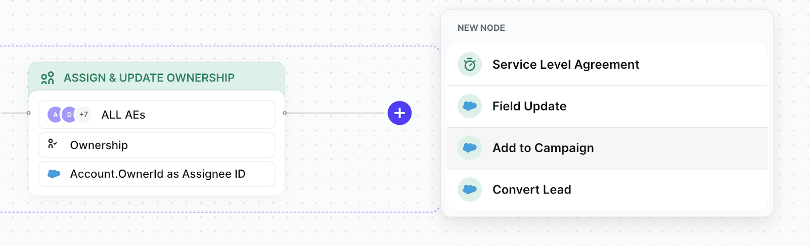 Assigning leads to a Salesforce Campaign using Distro