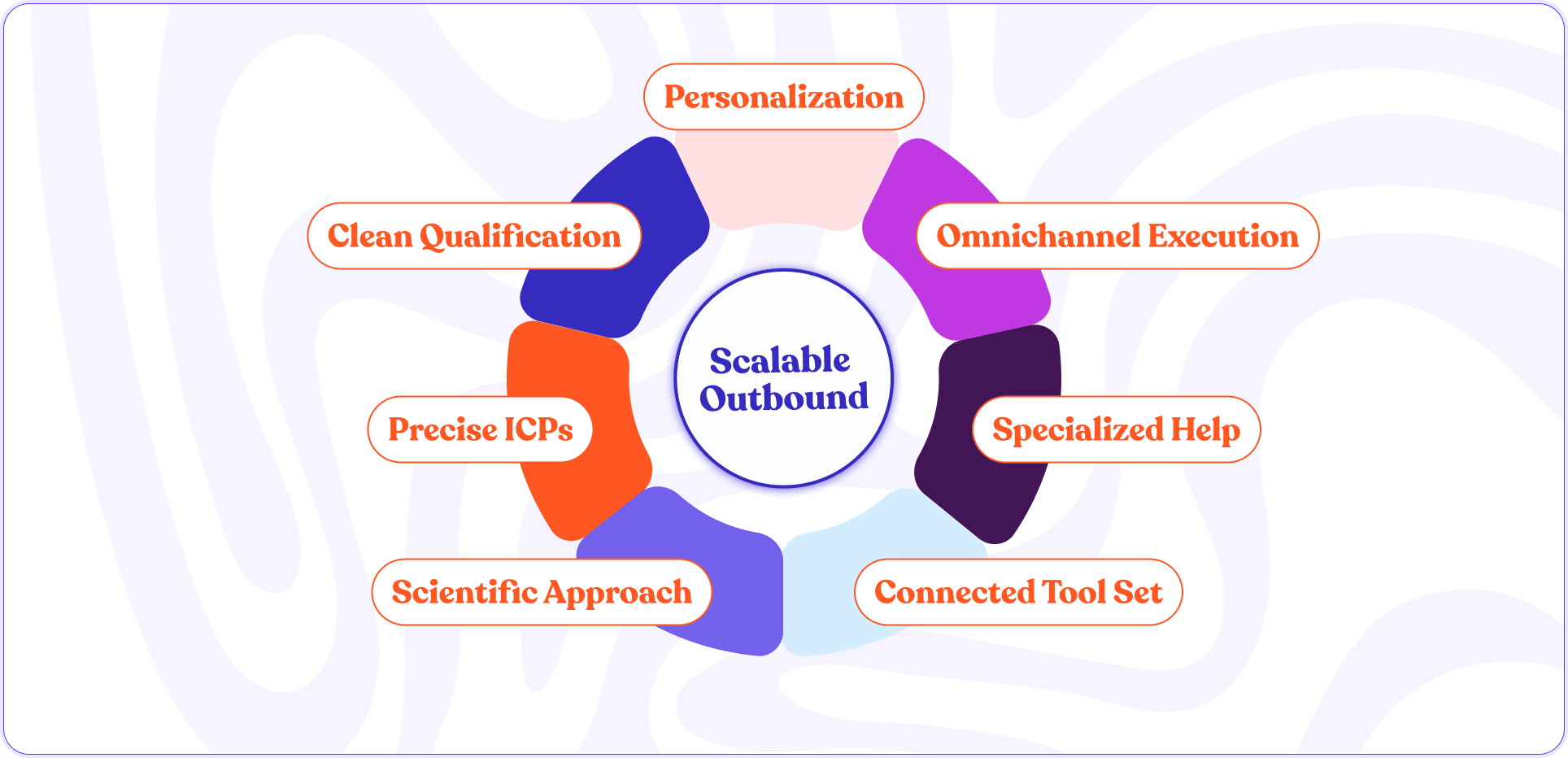 Outbound lead generation