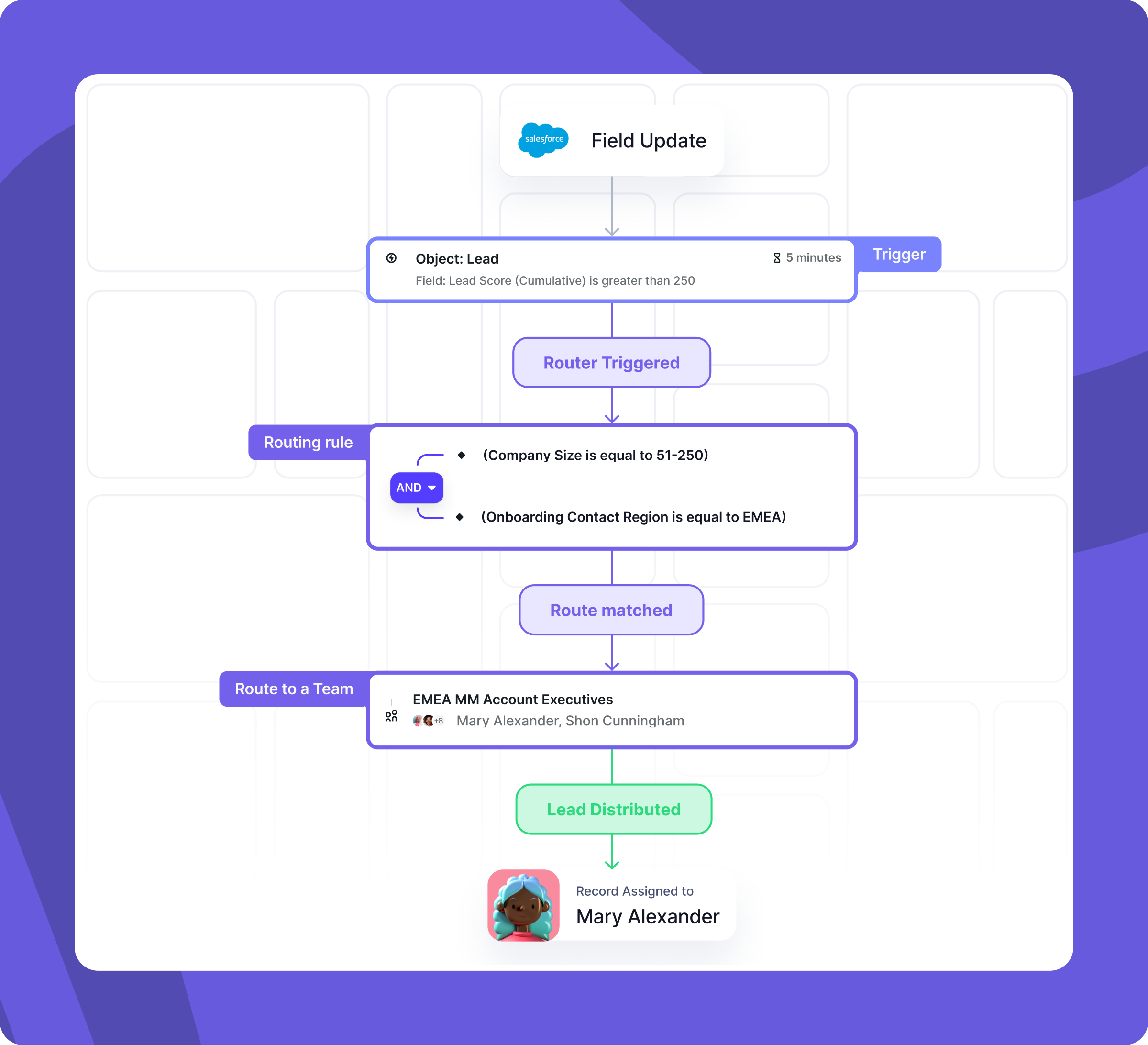 Scalable routing system architecture showing groups built for growth